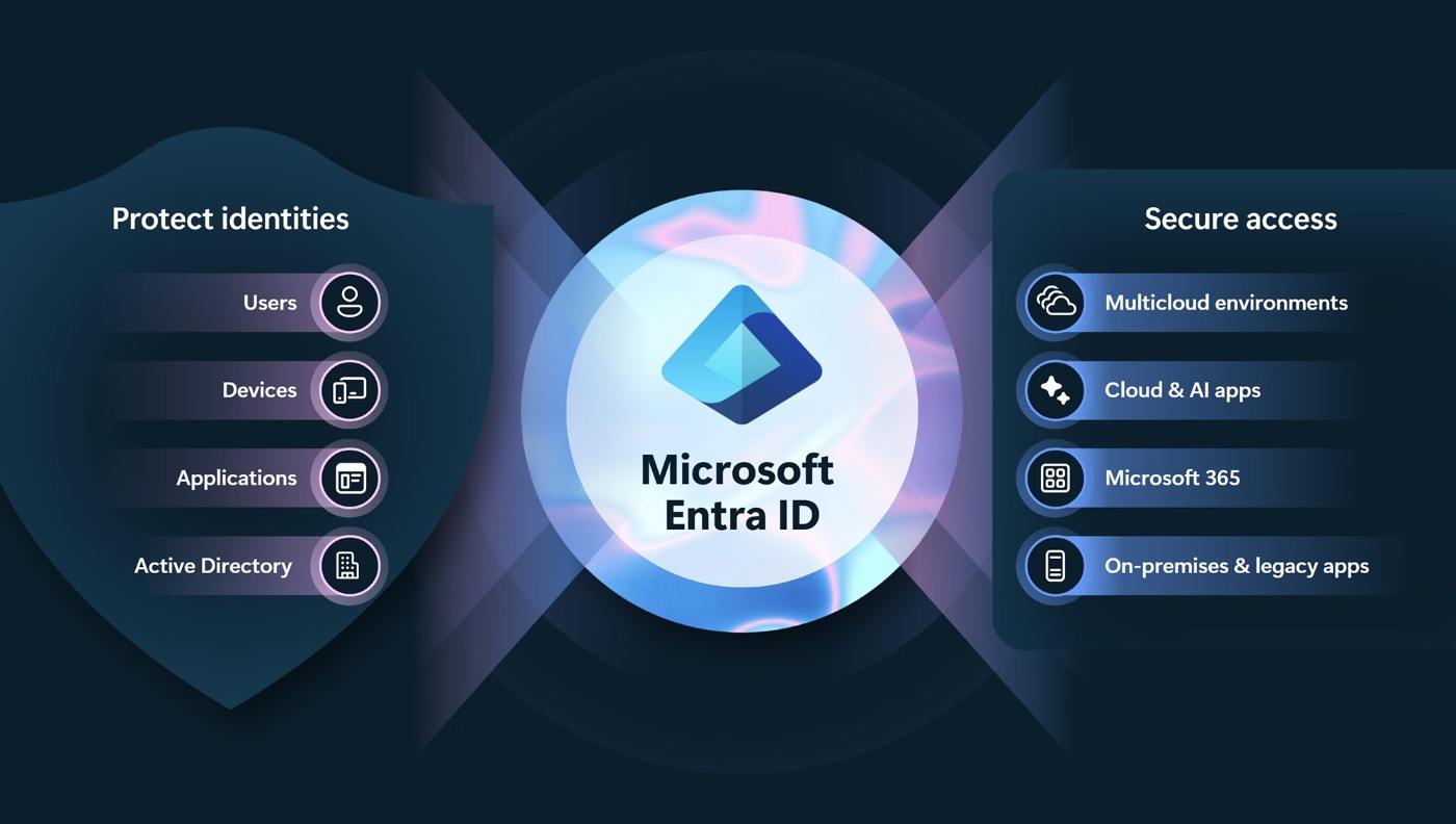 Dịch vụ trực tuyến Microsoft Entra ID P1 - Annual Dịch vụ trực tuyến Microsoft Entra ID P1 - Annual